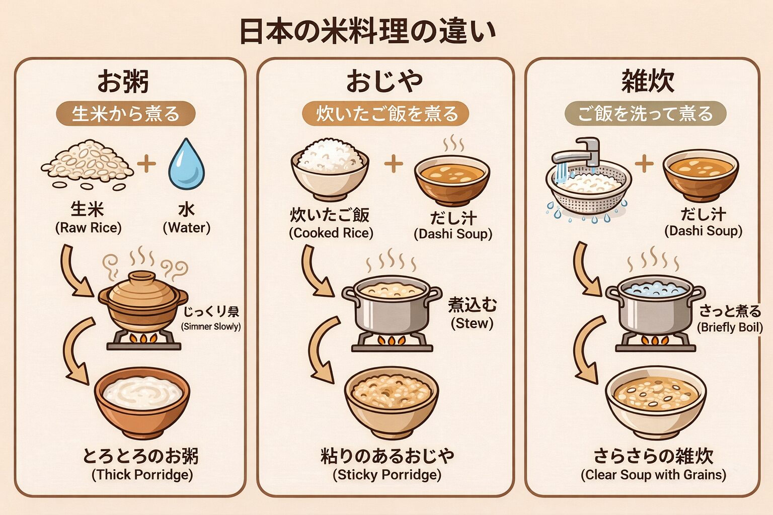 お粥・おじや・雑炊の違い