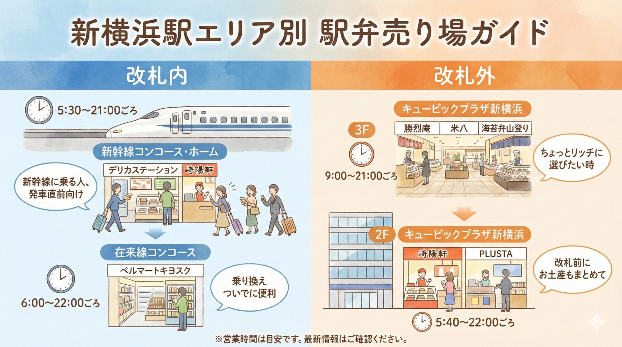 新横浜の駅弁売り場はどこ？