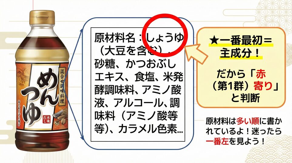 原材料表示の読み方(混合調味料の判断用)