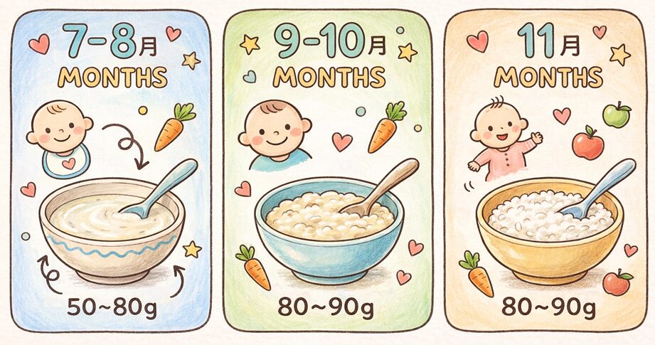 【月齢別】離乳食中期〜後期のご飯量は何g？