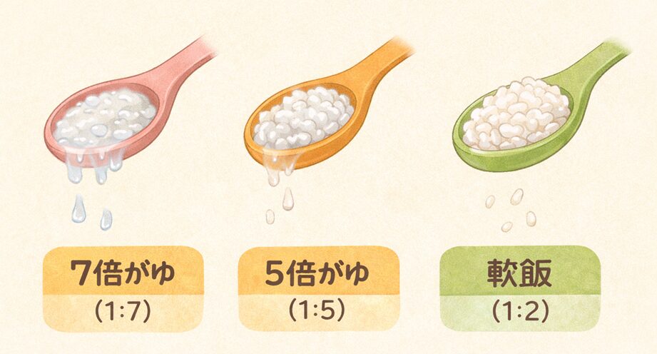 おかゆ・軟飯の「固さ」比較