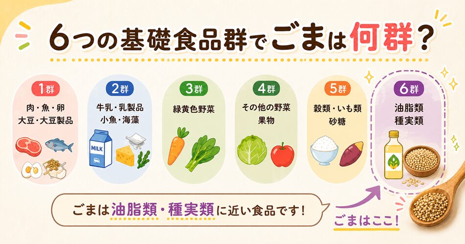 6つの基礎食品群でごまは何群？