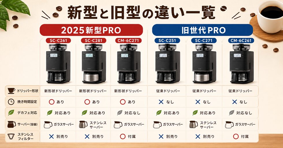 新型と旧型の違い一覧