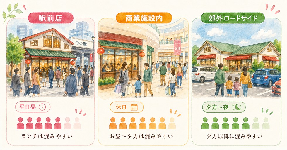 店舗タイプ別の混み方