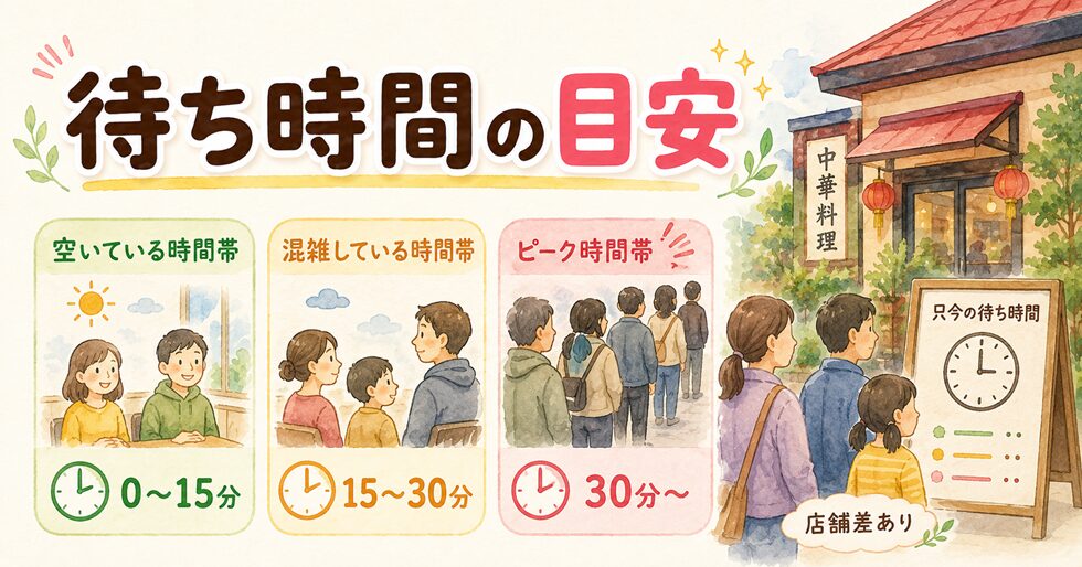 待ち時間の目安