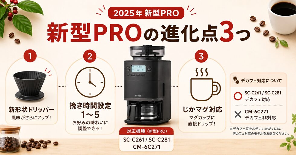 新型PROの進化点3つ