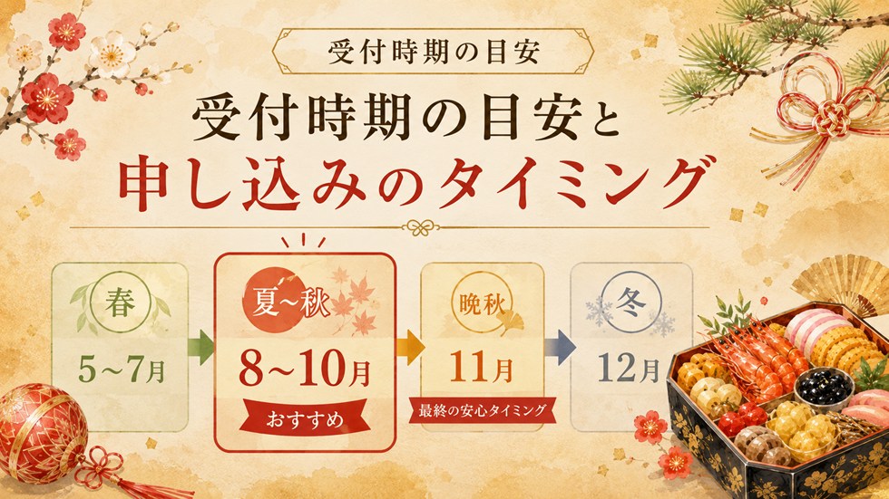 受付時期の目安と申し込みのタイミング