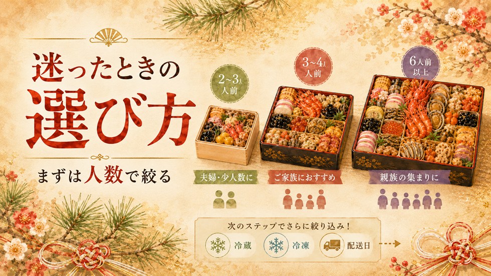 迷ったときの選び方